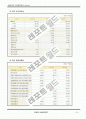 lg전자인사관리 분석 레포트,실제인터뷰 5페이지