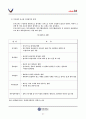 kt인사관리,인적자원관리 실제인터뷰포함 38페이지