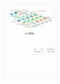 E-SCM(공급사슬관리) 1페이지