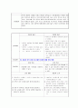 (모성간호학)분만실 case study -제왕절개분만 10페이지