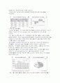 국내 부동산의 거품과 문제점 앞으로의 전망 13페이지