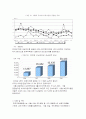 국내 부동산의 거품과 문제점 앞으로의 전망 17페이지
