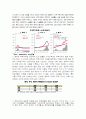 국내 부동산의 거품과 문제점 앞으로의 전망 30페이지