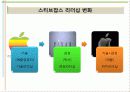 3kinds Story of Steve Jobs .pptx 16페이지