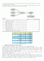 SPSS를 이용한 온라인게임의 충성도에 대한 고객로열티분석 2페이지