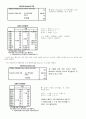 SPSS를 이용한 온라인게임의 충성도에 대한 고객로열티분석 7페이지