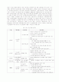 원자력발전소 열교환기 성능향상을 위한 나노유체의 열적특성연구 3페이지