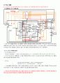 32bit MIPS Processor 설계 Verilog (레포트) 11페이지