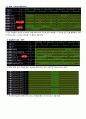 32bit MIPS Processor 설계 Verilog (레포트) 15페이지