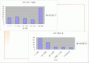 청소년 약물 핸드폰 인터넷중독 32페이지