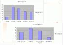 청소년 약물 핸드폰 인터넷중독 34페이지