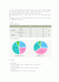 장애인복지기관에서 실시하는 프로그램과 최근 장애인 복지현장의 이슈 6페이지