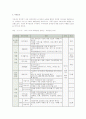 장애인복지기관에서 실시하는 프로그램과 최근 장애인 복지현장의 이슈 8페이지