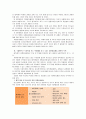 [자원봉사론B형]대학의 자원봉사 활동에 대하여 그 의미를 서술하고, 구체적으로 우리학교 또는 학과에서 할 수 있는 방안을 모색 6페이지