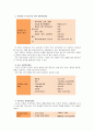 [자원봉사론B형]대학의 자원봉사 활동에 대하여 그 의미를 서술하고, 구체적으로 우리학교 또는 학과에서 할 수 있는 방안을 모색 7페이지