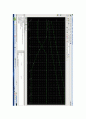 디지털공학실험 2장 논리프로브구성(결과) 4페이지