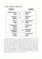 36계 (+@ 49계) 인생설계 3페이지