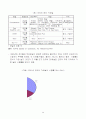 36계 (+@ 49계) 인생설계 32페이지