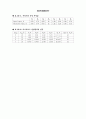 숭실대 2-2학기 기초회로실험 예비리포트 모음 20페이지