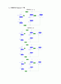 숭실대 2-2학기 기초회로실험 예비리포트 모음 58페이지