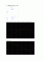 숭실대 2-2학기 기초회로실험 예비리포트 모음 85페이지