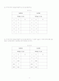 숭실대 2-1학기 논리회로실험 예비리포트 모음 22페이지