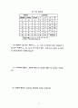숭실대 2-1학기 논리회로실험 예비리포트 모음 67페이지