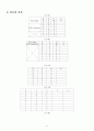 숭실대 2-1학기 논리회로실험 예비리포트 모음 84페이지