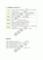 [자원봉사론]현대사회의 사회문제인 청소년문제 해결을 위한 자원봉사 활용 방안 및 구체적 전략 모색 8페이지