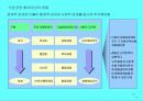 녹색경영전략에 대한 이해와 신품질 23페이지