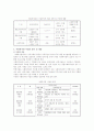 [사회복지관] 사회복지관의 효율적인 운영방안 4페이지