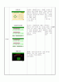 ASSURE모형 수학 지도안 6페이지