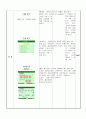 ASSURE모형 수학 지도안 7페이지