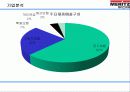 기업분석(보험-메리츠화재) 9페이지