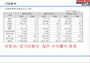 기업분석(보험-메리츠화재) 15페이지