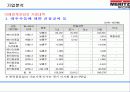 기업분석(보험-메리츠화재) 21페이지