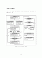 지속가능한 보행환경을 위한 보행자 네트워크 서비스 질 평가지표 개발  22페이지