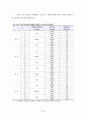 지속가능한 보행환경을 위한 보행자 네트워크 서비스 질 평가지표 개발  31페이지