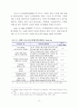 지속가능한 보행환경을 위한 보행자 네트워크 서비스 질 평가지표 개발  35페이지