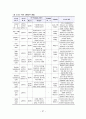 지속가능한 보행환경을 위한 보행자 네트워크 서비스 질 평가지표 개발  45페이지