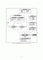 지속가능한 보행환경을 위한 보행자 네트워크 서비스 질 평가지표 개발  59페이지