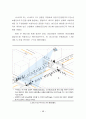 지속가능한 보행환경을 위한 보행자 네트워크 서비스 질 평가지표 개발  66페이지