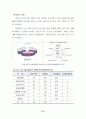 지속가능한 보행환경을 위한 보행자 네트워크 서비스 질 평가지표 개발  76페이지