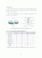 지속가능한 보행환경을 위한 보행자 네트워크 서비스 질 평가지표 개발  79페이지