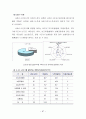 지속가능한 보행환경을 위한 보행자 네트워크 서비스 질 평가지표 개발  85페이지