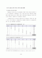 지속가능한 보행환경을 위한 보행자 네트워크 서비스 질 평가지표 개발  86페이지