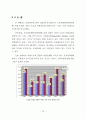 지속가능한 보행환경을 위한 보행자 네트워크 서비스 질 평가지표 개발  93페이지