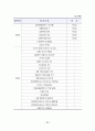 지속가능한 보행환경을 위한 보행자 네트워크 서비스 질 평가지표 개발  98페이지