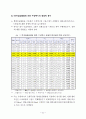 한계임금률법을 이용한 서울시 수상택시 수단간 경쟁력 제고 방안 실증연구 5페이지