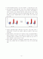 한계임금률법을 이용한 서울시 수상택시 수단간 경쟁력 제고 방안 실증연구 6페이지